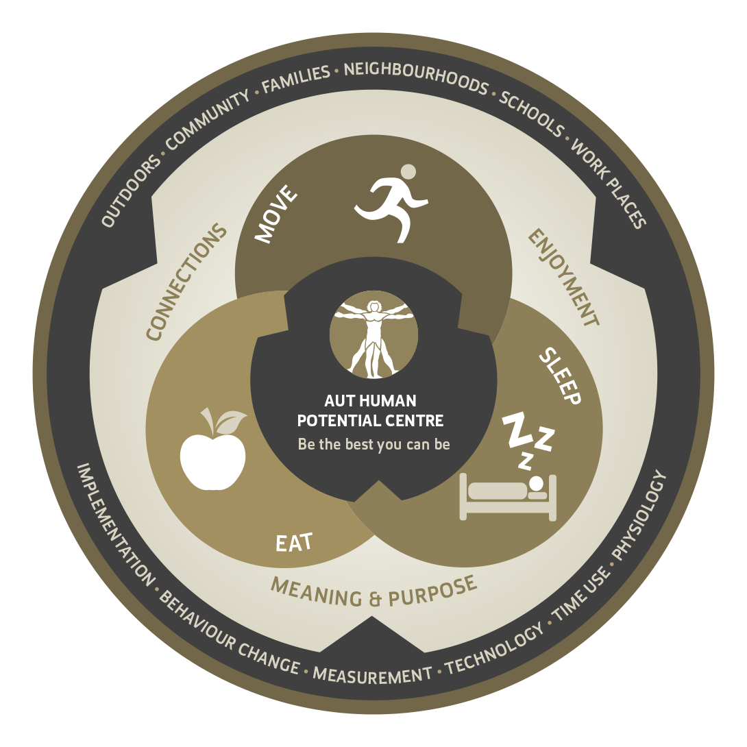 Research themes within the Centre